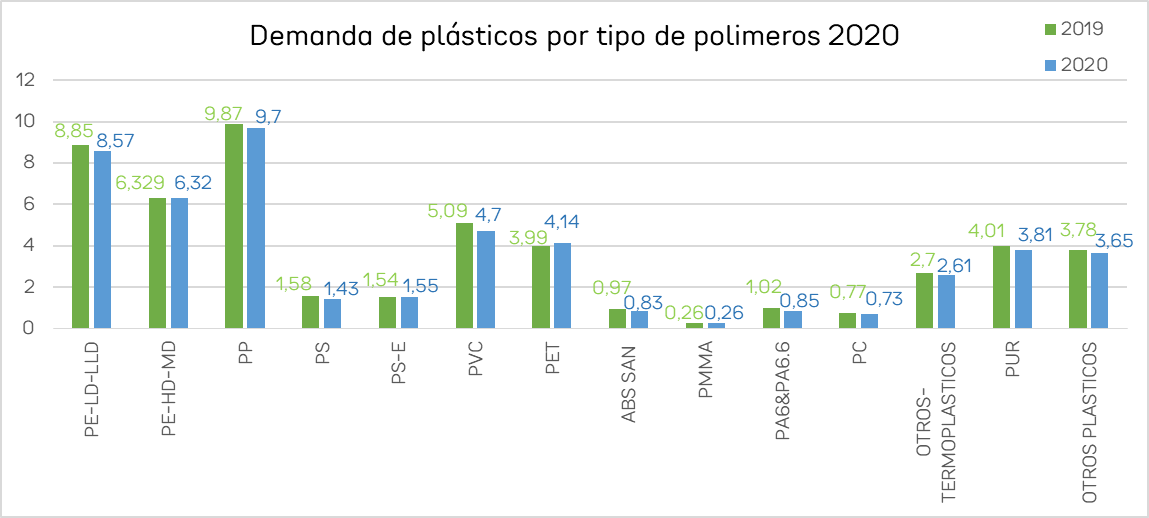 El destino ideal del plástico. Un consumo responsable y un reciclado adecuado. image
