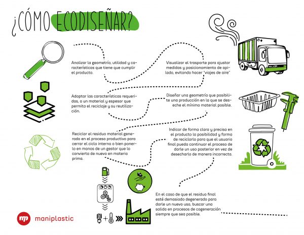 How to reduce the environmental impact of packaging production "ECODESIGN". imagen texto 66